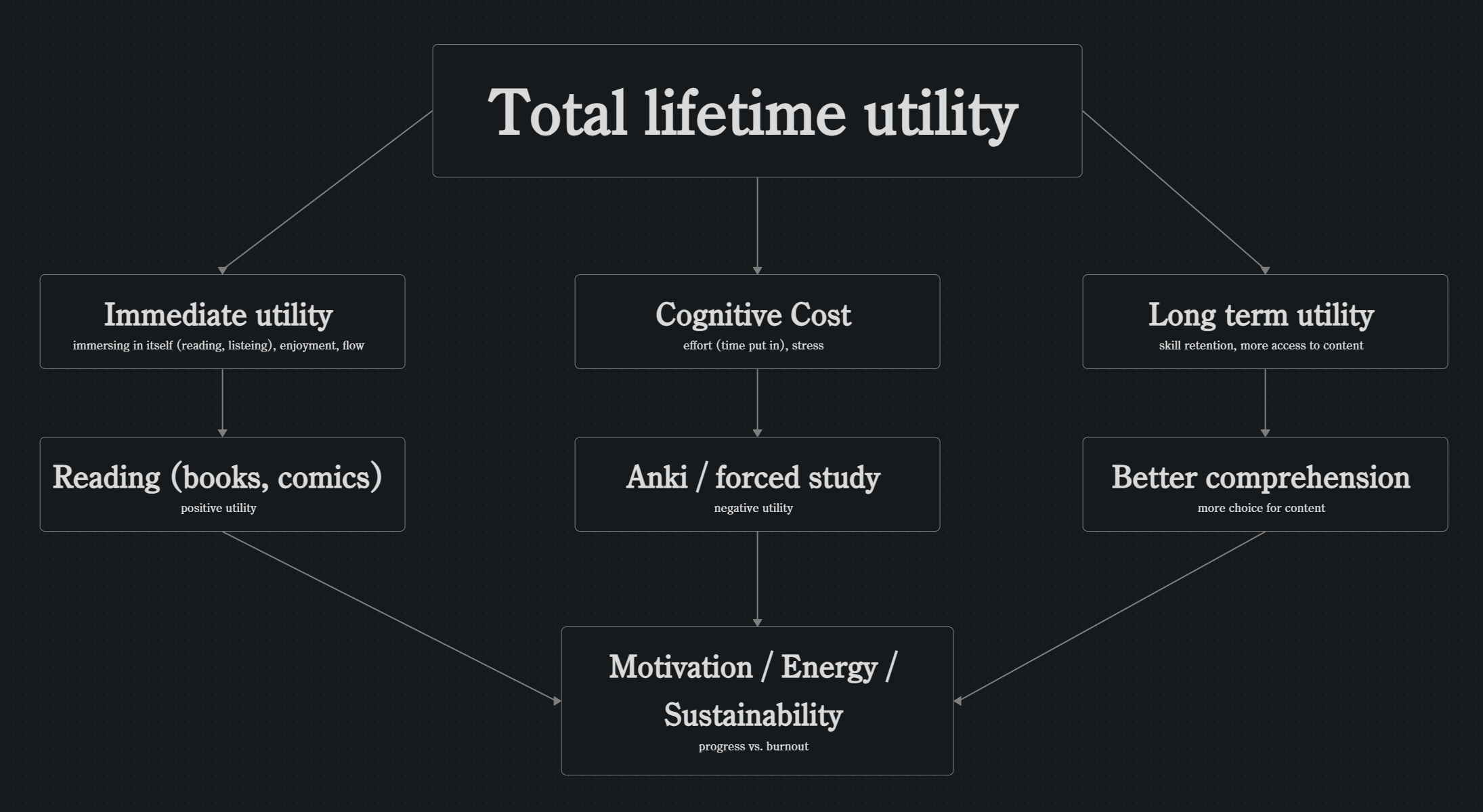 utility diagramimg